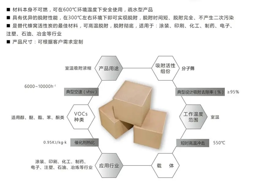 蜂窩沸石分子篩產(chǎn)品用途.jpg