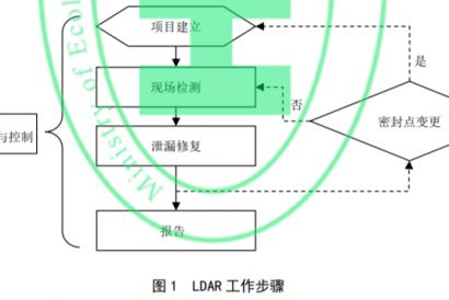 今年首例LDAR處罰！附LDAR檢查工作重點及企業(yè)自檢清單！