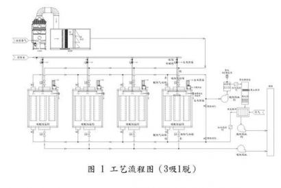 纖維氈活性碳吸脫附+催化燃燒處理涂裝廢氣工程實(shí)例