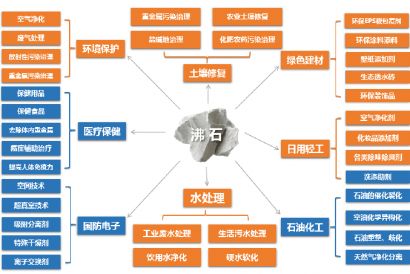 沸石分子篩在VOCs治理系統(tǒng)中的應(yīng)用