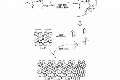 從低硅沸石到高硅沸石的發(fā)展